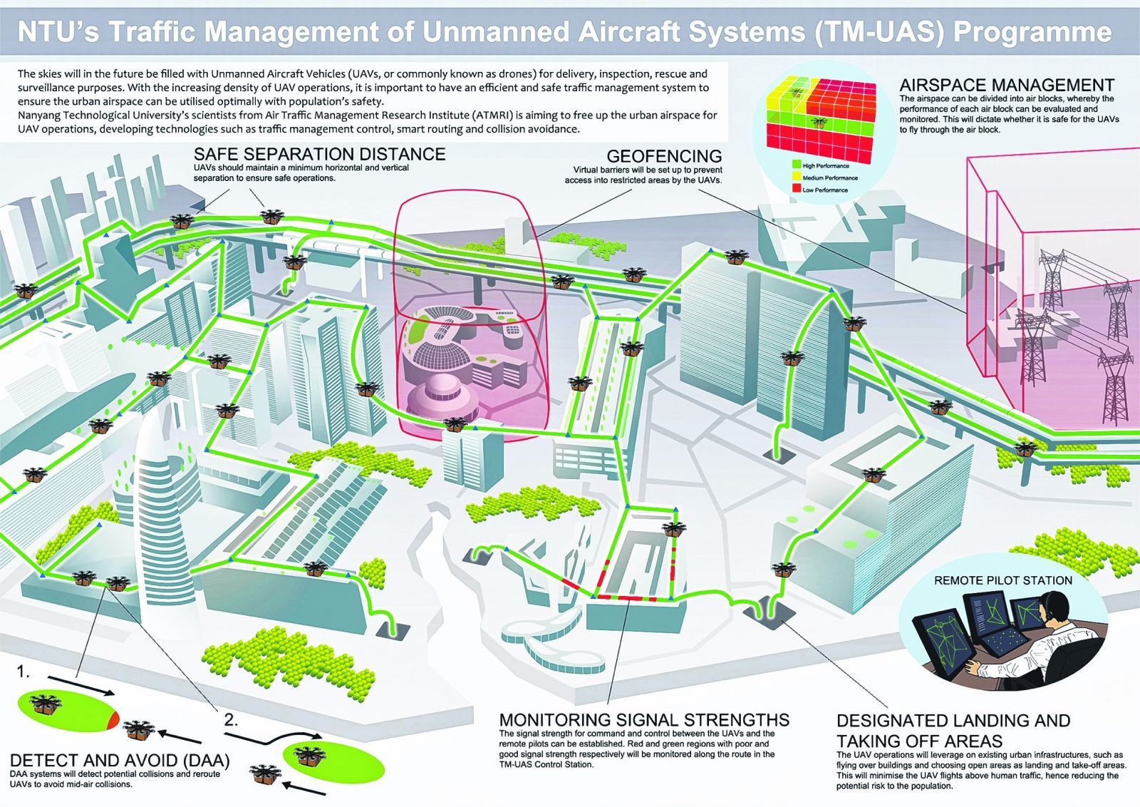 ICAO AVIATION VIEWER